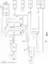 Fig. 03 - Methods for methanol-to-gasoline conversion with forwarding methanol processing