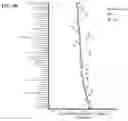 Fig. 35 - METHODS FOR IDENTIFYING, COMPOUNDS IDENTIFIED AND COMPOSITIONS THEREOF