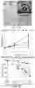Fig. 13 - CELL CULTURING DEVICE AND METHOD