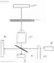 Fig. 03 - Test device