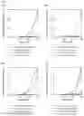 Fig. 15 - Test device