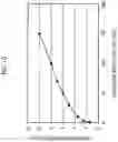 Fig. 09 - PRODUCT PRODUCTION METHOD