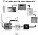 Fig. 17 - Functional oligodendrocytes derived from pluripotent stem cells and methods of making and using the same