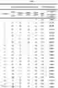 Fig. 05 - Method for differentiation of human pluripotent stem cell lines in suspension culture