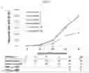 Fig. 08 - Method for differentiation of human pluripotent stem cell lines in suspension culture