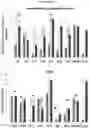 Fig. 12 - Method for differentiation of human pluripotent stem cell lines in suspension culture