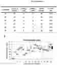 Fig. 19 - Method for differentiation of human pluripotent stem cell lines in suspension culture