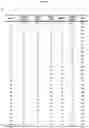 Fig. 30 - Method for differentiation of human pluripotent stem cell lines in suspension culture