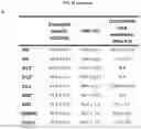 Fig. 50 - Method for differentiation of human pluripotent stem cell lines in suspension culture
