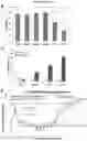 Fig. 57 - Method for differentiation of human pluripotent stem cell lines in suspension culture