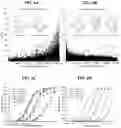 Fig. 07 - DNA-templated macrocycle library