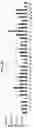 Fig. 33 - DNA-templated macrocycle library