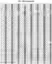Fig. 44 - DNA-templated macrocycle library