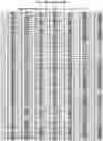 Fig. 45 - DNA-templated macrocycle library