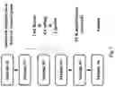 Fig. 08 - Method, system and device for automated NGS library preparation