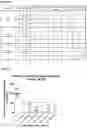 Fig. 06 - ANTISENSE OLIGONUCLEOTIDES FOR MODULATING HTRA1 EXPRESSION