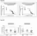 Fig. 07 - ANTISENSE OLIGONUCLEOTIDES FOR MODULATING HTRA1 EXPRESSION