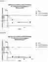 Fig. 10 - ANTISENSE OLIGONUCLEOTIDES FOR MODULATING HTRA1 EXPRESSION