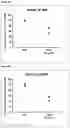 Fig. 13 - ANTISENSE OLIGONUCLEOTIDES FOR MODULATING HTRA1 EXPRESSION