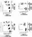 Fig. 09 - Method of reducing the effects of aging-associated impairment of neurogenesis comprising modulating c-c chemokine receptor type 3 (CCR3)