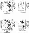 Fig. 10 - Method of reducing the effects of aging-associated impairment of neurogenesis comprising modulating c-c chemokine receptor type 3 (CCR3)