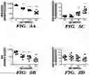 Fig. 14 - Method of reducing the effects of aging-associated impairment of neurogenesis comprising modulating c-c chemokine receptor type 3 (CCR3)