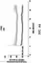 Fig. 15 - Method of reducing the effects of aging-associated impairment of neurogenesis comprising modulating c-c chemokine receptor type 3 (CCR3)