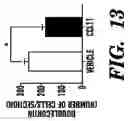 Fig. 28 - Method of reducing the effects of aging-associated impairment of neurogenesis comprising modulating c-c chemokine receptor type 3 (CCR3)