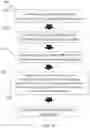 Fig. 14 - GENOME EDITING BY POLLEN-MEDIATED TRANSFORMATION