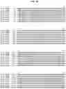 Fig. 15 - Insecticidal proteins and methods for their use