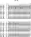 Fig. 17 - Insecticidal proteins and methods for their use