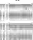 Fig. 18 - Insecticidal proteins and methods for their use