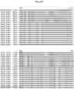 Fig. 19 - Insecticidal proteins and methods for their use