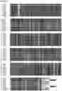 Fig. 04 - Insecticidal protein discovery platform and insecticidal proteins discovered therefrom