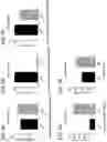 Fig. 10 - OPTIMIZED LENTIVIRAL TRANSFER VECTORS AND USES THEREOF