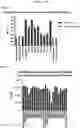 Fig. 02 - MODIFIED POLYAMINE POLYMERS FOR DELIVERY OF BIOMOLECULES INTO CELLS