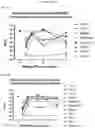 Fig. 04 - MODIFIED POLYAMINE POLYMERS FOR DELIVERY OF BIOMOLECULES INTO CELLS