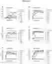 Fig. 06 - MODIFIED POLYAMINE POLYMERS FOR DELIVERY OF BIOMOLECULES INTO CELLS