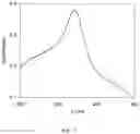 Fig. 06 - Alkane oxidation by modified hydroxylases