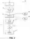 Fig. 03 - High purity starch stream methods and systems
