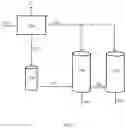 Fig. 03 - Processes and systems for metabolite production using hydrogen rich C1-containing substrates