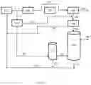 Fig. 04 - Processes and systems for metabolite production using hydrogen rich C1-containing substrates