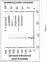 Fig. 07 - Method for preparation of diester derivatives of malonic acid