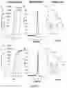 Fig. 04 - Methods and kits for using recombinant microorganisms as direct reagents in biological applications