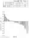 Fig. 16 - ASSAY FOR DETECTION OF ANDROGEN RECEPTOR VARIANTS