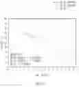 Fig. 19 - ASSAY FOR DETECTION OF ANDROGEN RECEPTOR VARIANTS