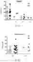 Fig. 20 - ASSAY FOR DETECTION OF ANDROGEN RECEPTOR VARIANTS