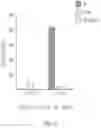Fig. 23 - ASSAY FOR DETECTION OF ANDROGEN RECEPTOR VARIANTS