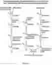 Fig. 02 - Methods for detection of antibiotic resistant 
