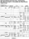 Fig. 12 - Methods for detection of antibiotic resistant 